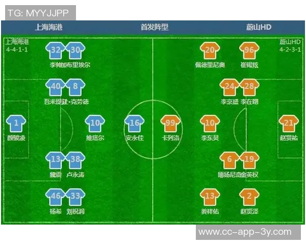 海港队中超领先优势仅剩2分21日亚冠将进行阵容轮换备战